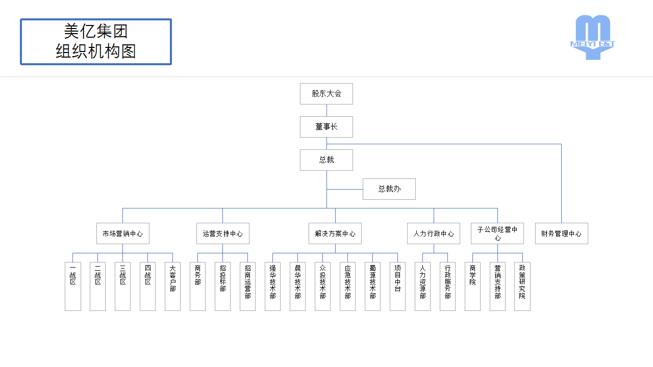 1711416465124719.png 美億組織架構(gòu)(1)_01.png