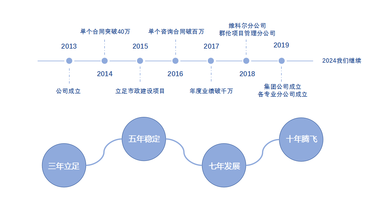 1711421861134792.png 美億組織架構(gòu)(1)_02.png